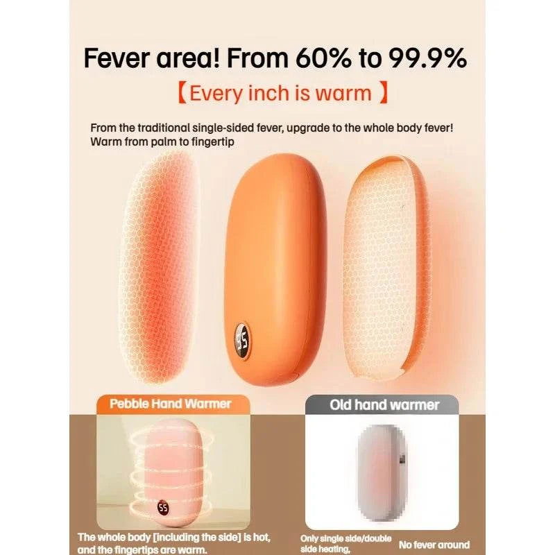 10000mAh Portable Hand Warmer USB Rechargeable 2-In-1 Power Bank Winter Electric Heater Warmer For Cold Weather