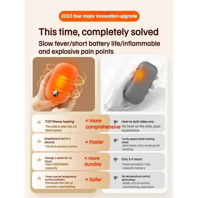 10000mAh Portable Hand Warmer USB Rechargeable 2-In-1 Power Bank Winter Electric Heater Warmer For Cold Weather